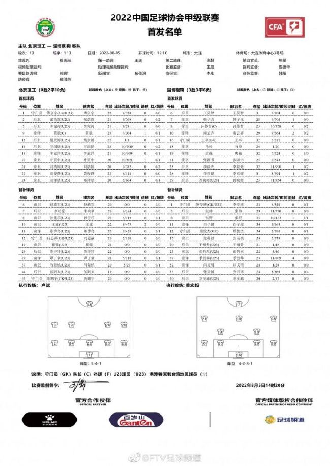 本赛季至今，33岁的沃克代表曼城首发出战19场比赛，贡献1次助攻。